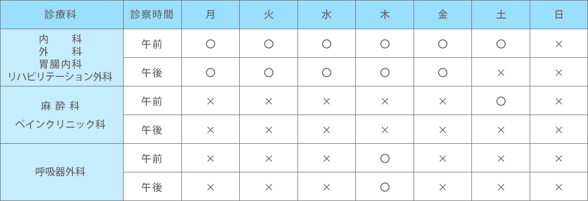 表：診療時間
