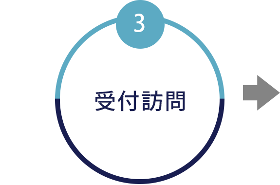 受付訪問