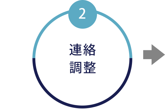 連絡調整
