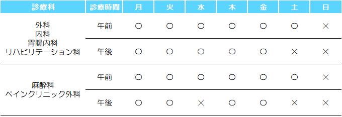 表：診察時間